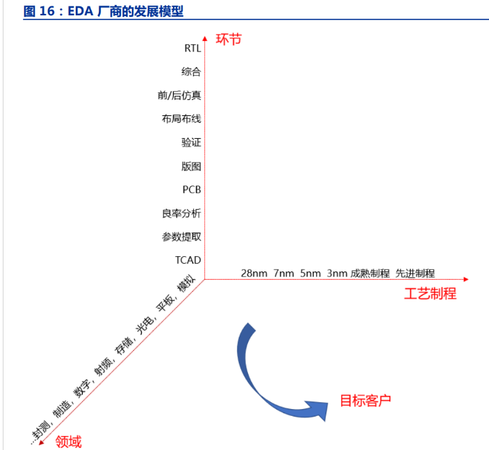 路线变化：赛道设计对战略的重要性的简单介绍